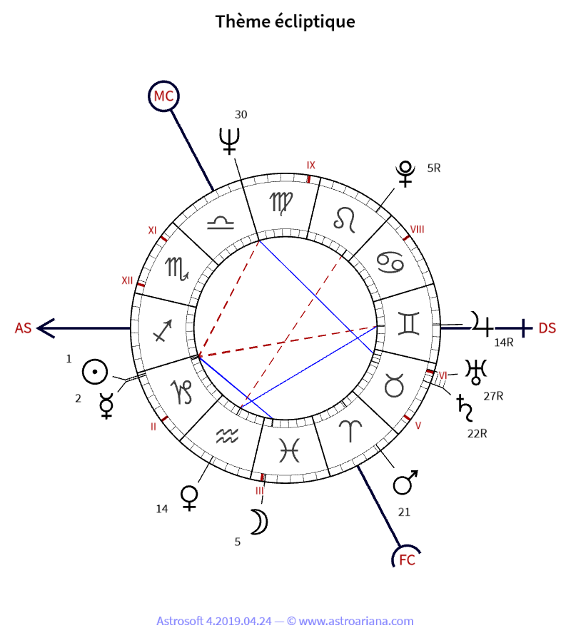 Thème de naissance pour Laure Charpentier — Thème écliptique — AstroAriana